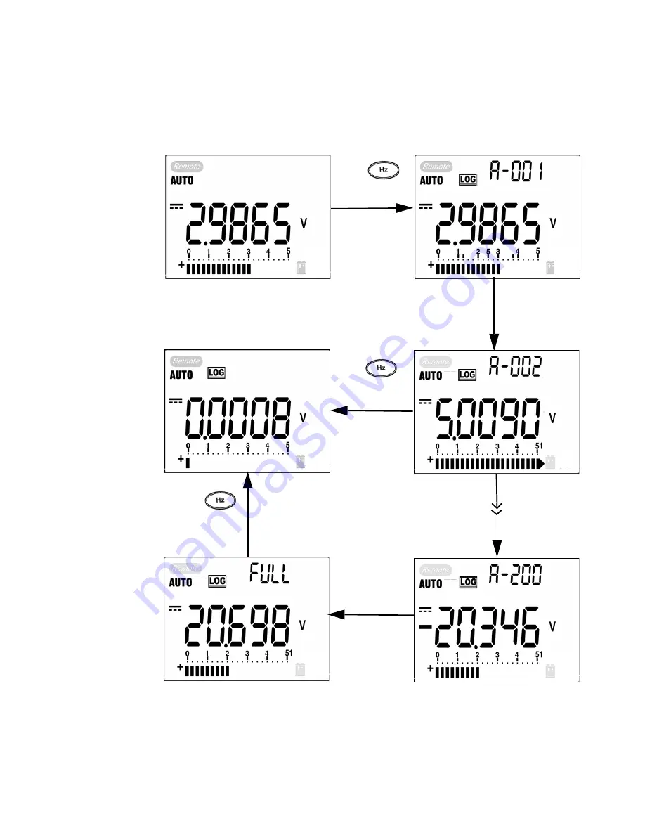 Keysight U1251B User'S And Service Manual Download Page 88