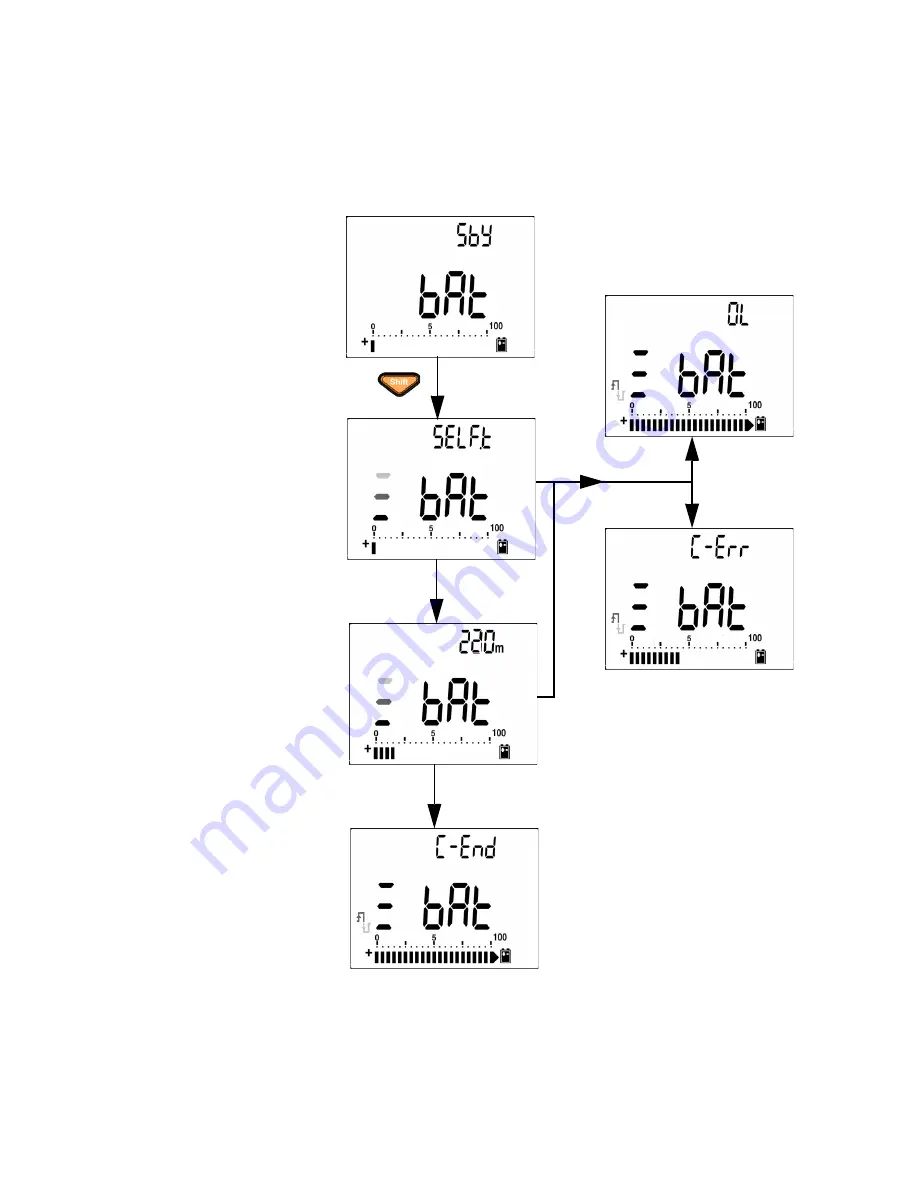 Keysight U1251B User'S And Service Manual Download Page 133