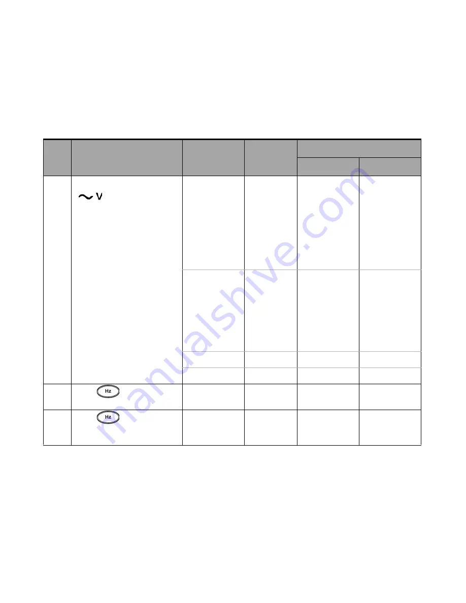 Keysight U1251B User'S And Service Manual Download Page 151