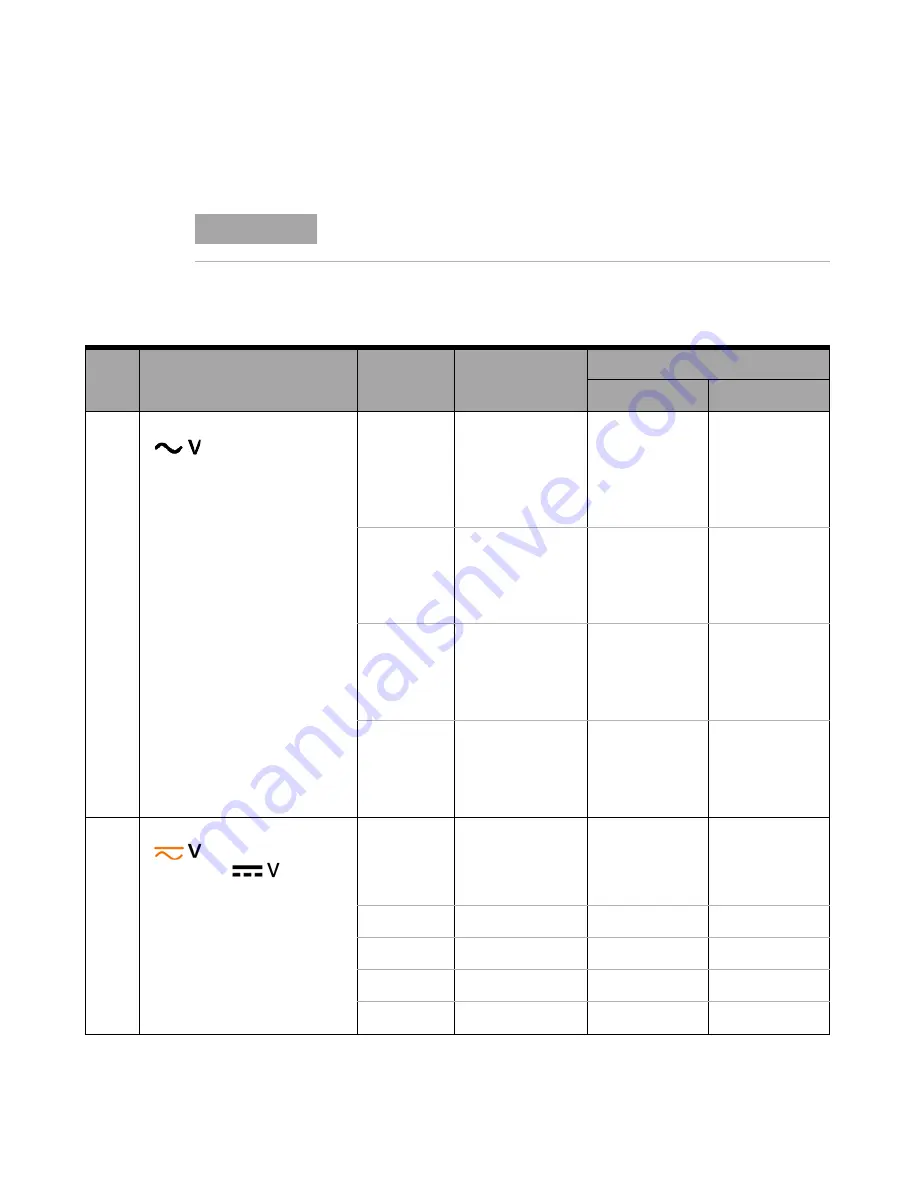 Keysight U1251B User'S And Service Manual Download Page 167