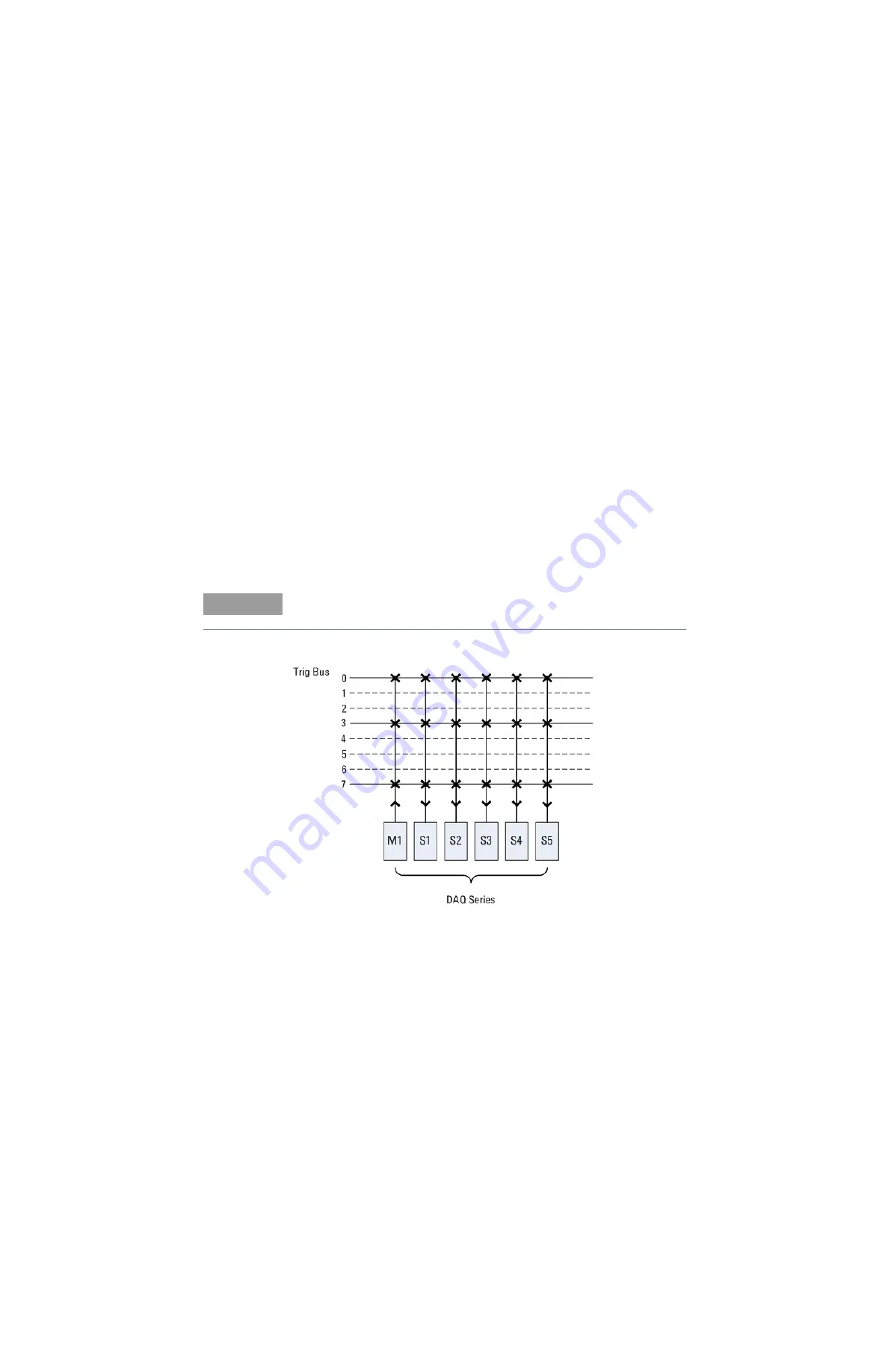 Keysight U2781A User Manual Download Page 32