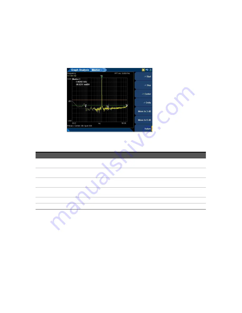 Keysight U8903B Скачать руководство пользователя страница 72