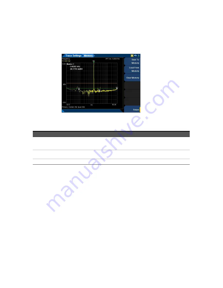 Keysight U8903B User Manual Download Page 268