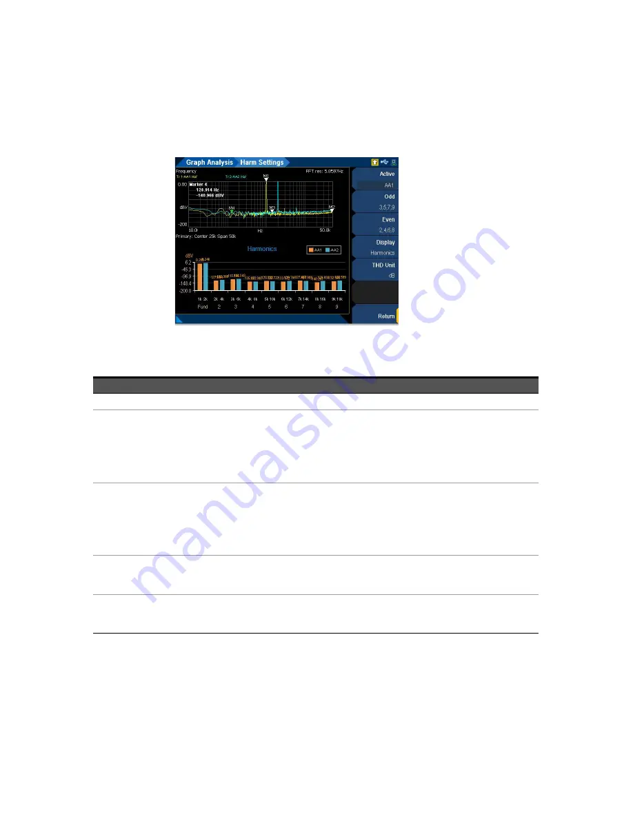 Keysight U8903B User Manual Download Page 274