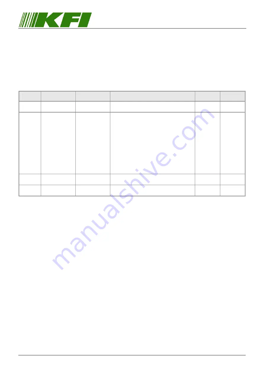 KFI NAUT324C-256K Technical Reference Download Page 3