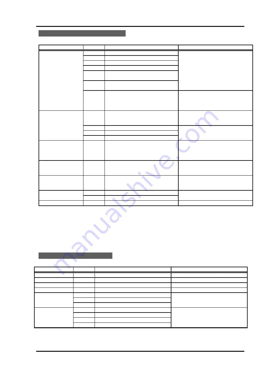 KG ELS-304 Operation Manual Download Page 57