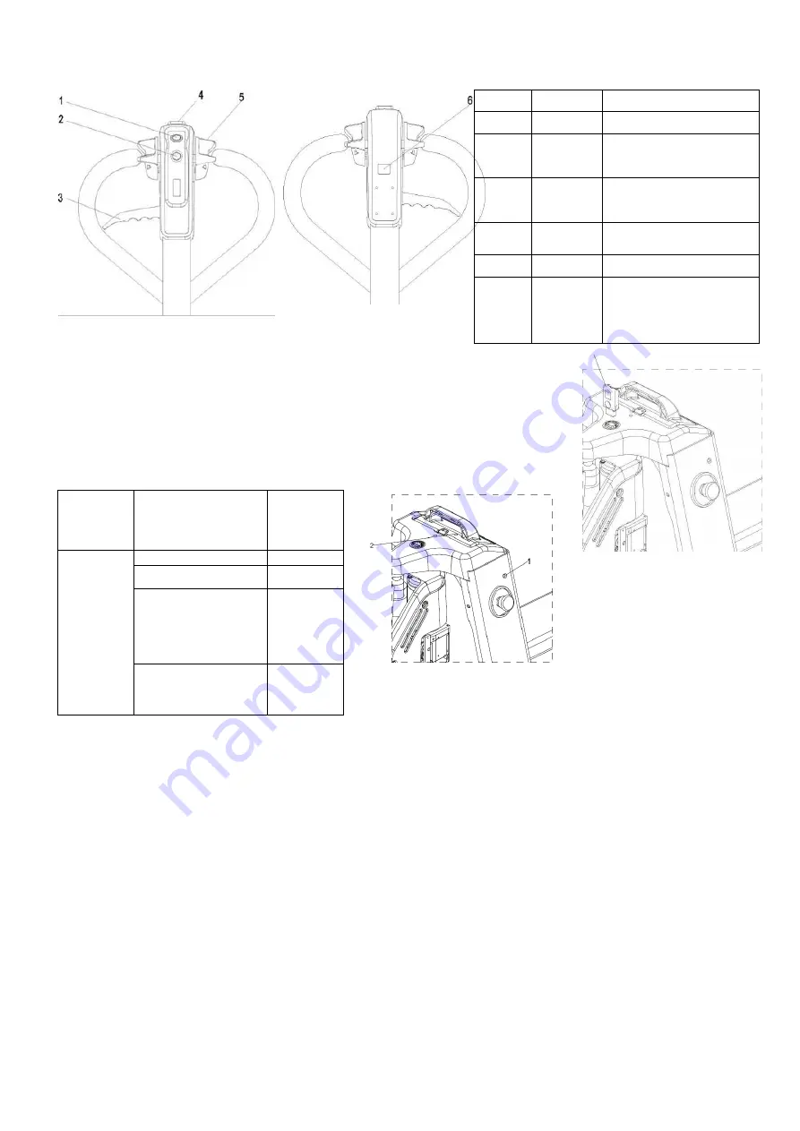 KGK EX 15L Use And Maintenance Manual Download Page 142