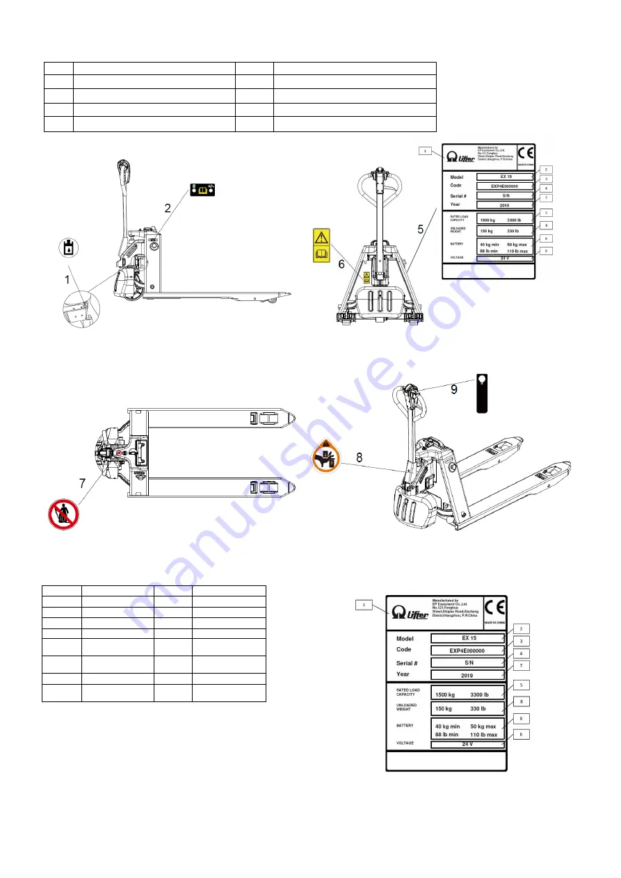 KGK EX 15L Use And Maintenance Manual Download Page 143