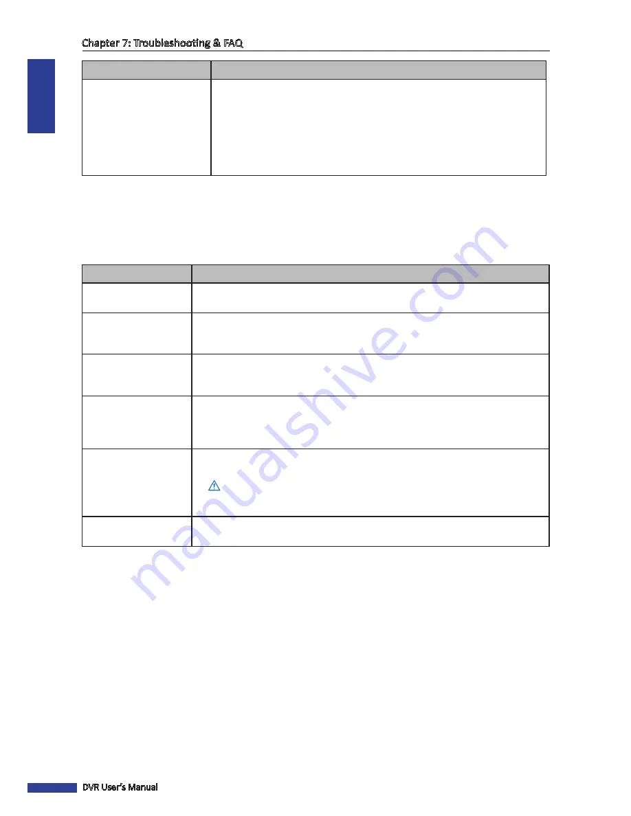 Kguard BR1601 User Manual Download Page 110