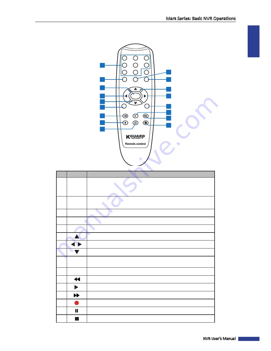 Kguard MR-4020 User Manual Download Page 25