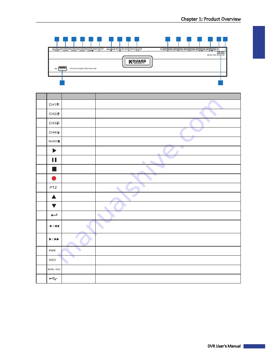 Kguard SHA14 User Manual Download Page 9