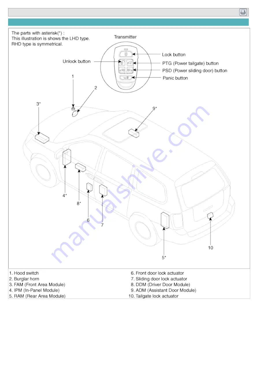 Kia Carnival 2007 Workshop Manual Download Page 1201