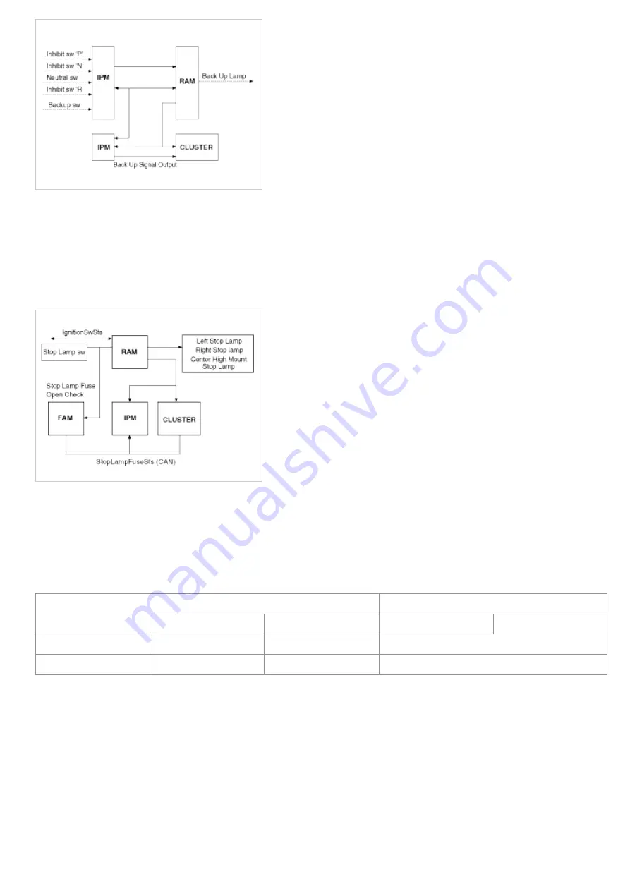 Kia Carnival 2007 Workshop Manual Download Page 1216