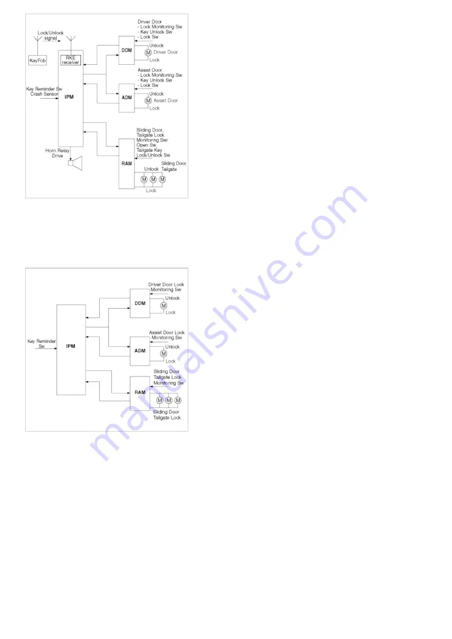 Kia Carnival 2007 Workshop Manual Download Page 1232