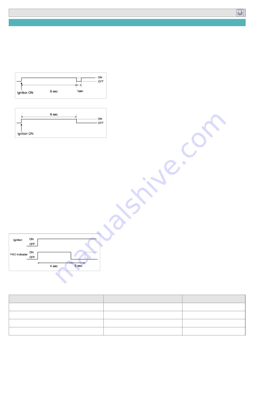 Kia Carnival 2007 Workshop Manual Download Page 797