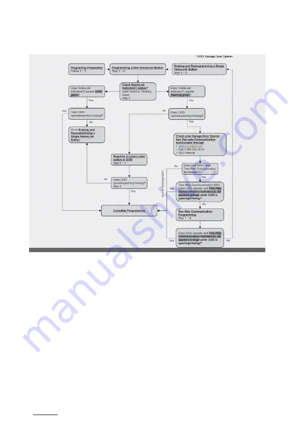 Kia Carnival 2022 Owner'S Manual Download Page 200