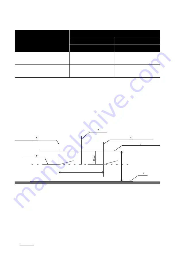 Kia Cerato 2022 Owner'S Manual Download Page 580