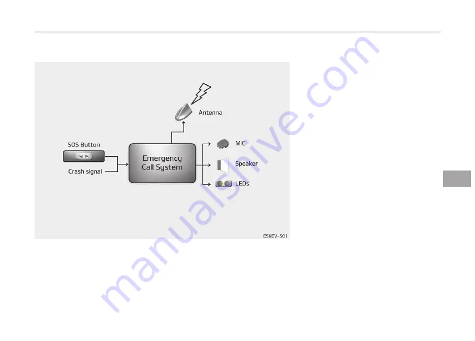 Kia E-Soul Owner'S Manual Download Page 445