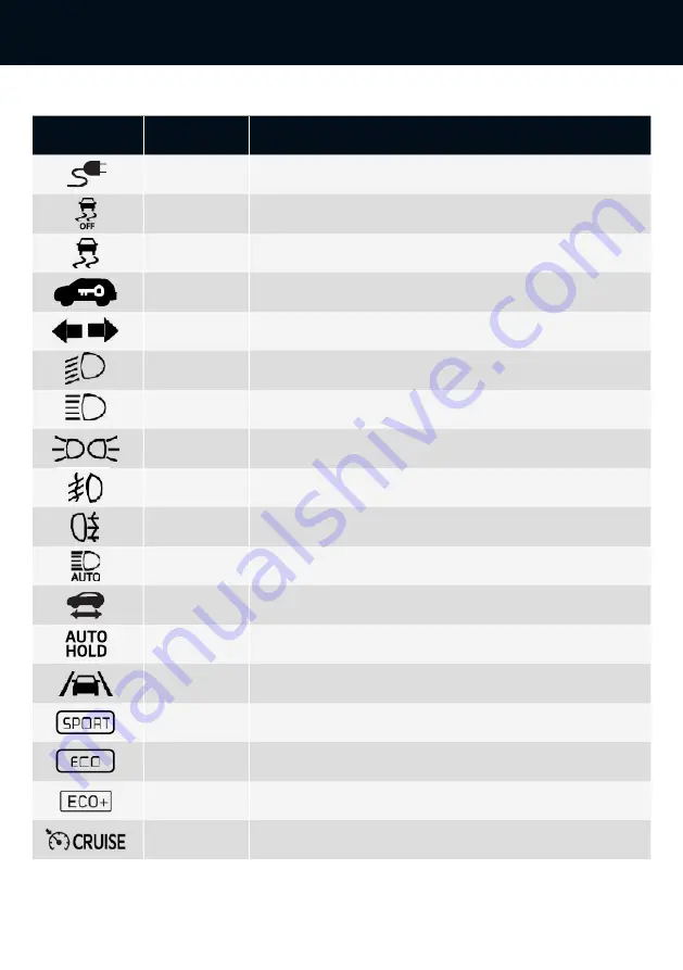 Kia EV/ Plug-in Hybrid Quick Reference Manual Download Page 8