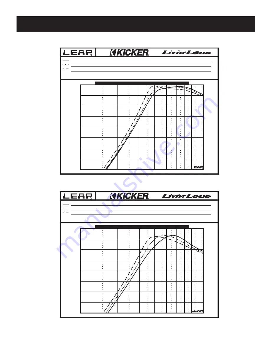 Kicker Solo-Baric L7-Series Technical Manual Download Page 12