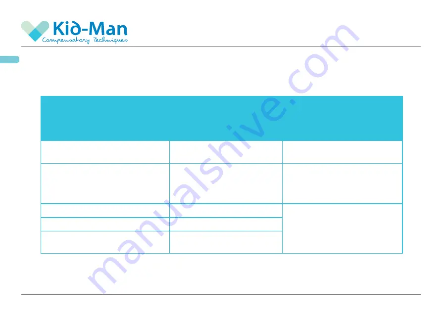 Kid-Man 02-M8 User Manual Download Page 14