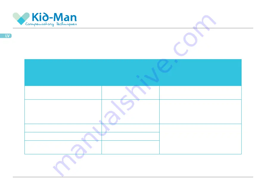 Kid-Man 02-M8 User Manual Download Page 30