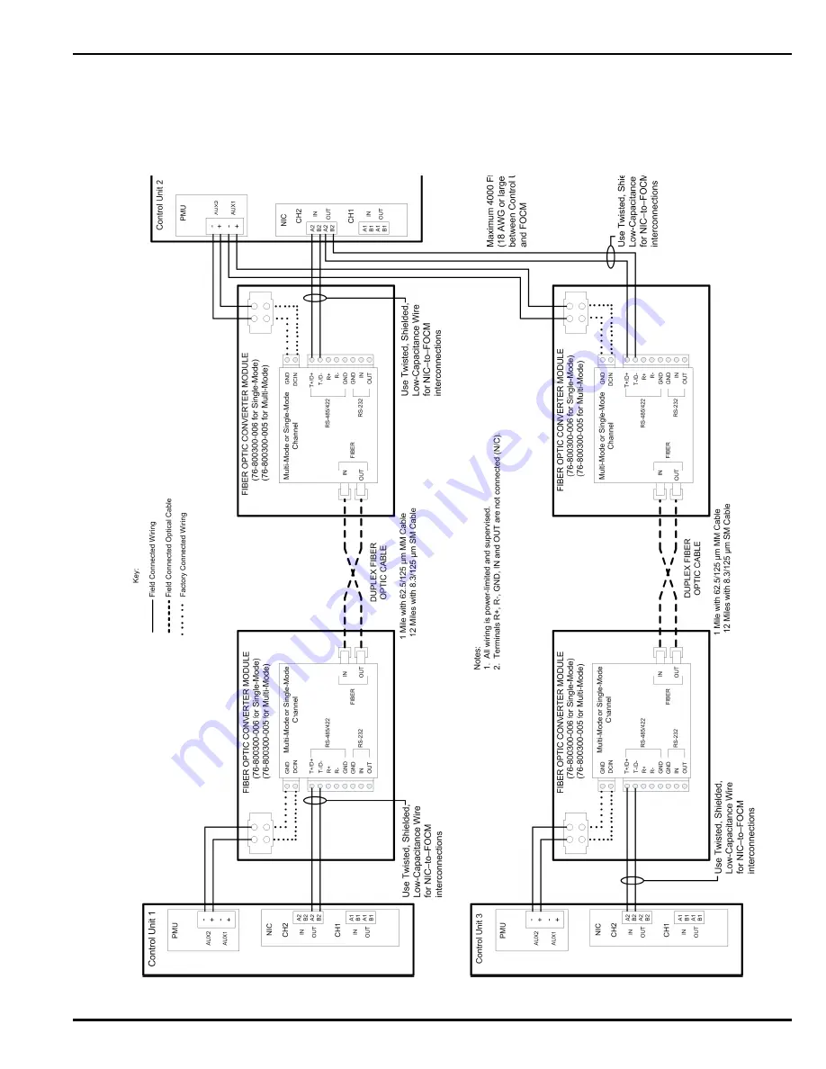 Kidde Fire Systems ARIES NETLink Installation, Operation And Maintenance Manual Download Page 109