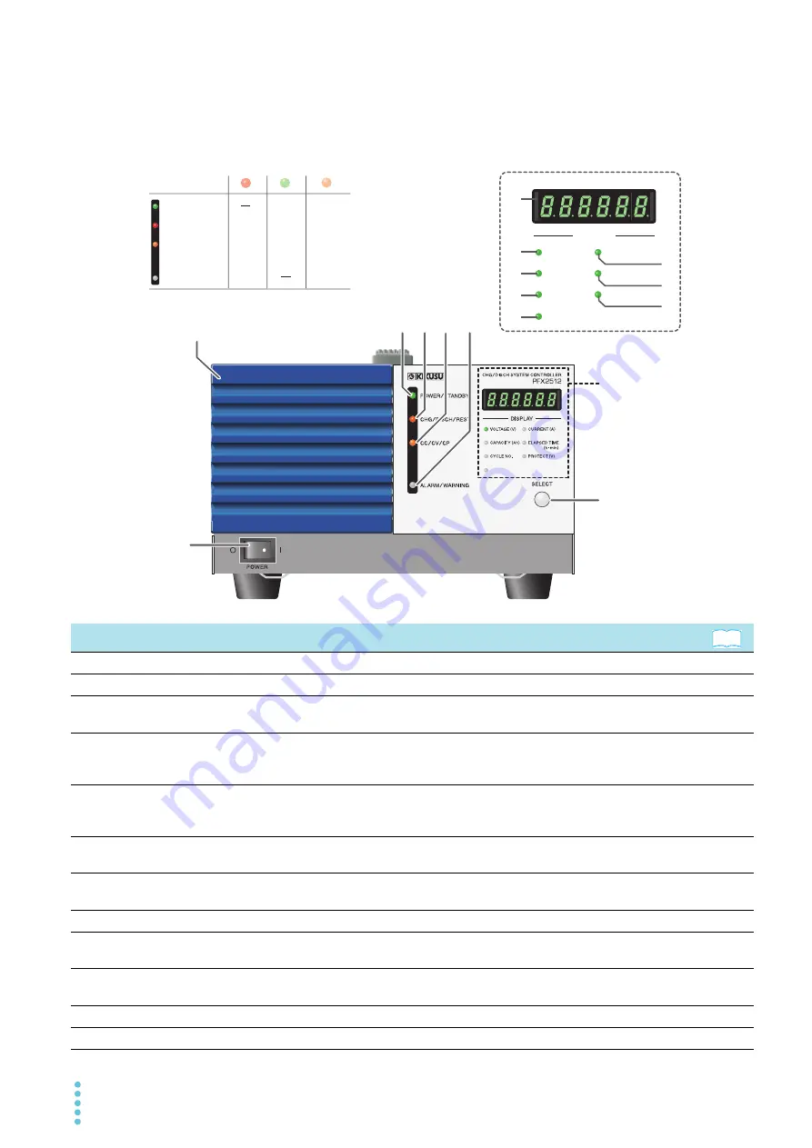 Kikusui PFX2515 Скачать руководство пользователя страница 8