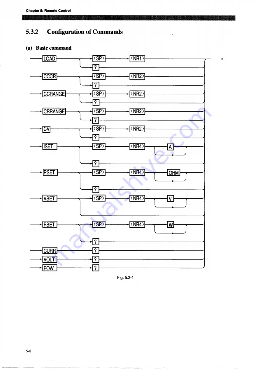 Kikusui PLZ-3WH Series Operation Manual Download Page 108