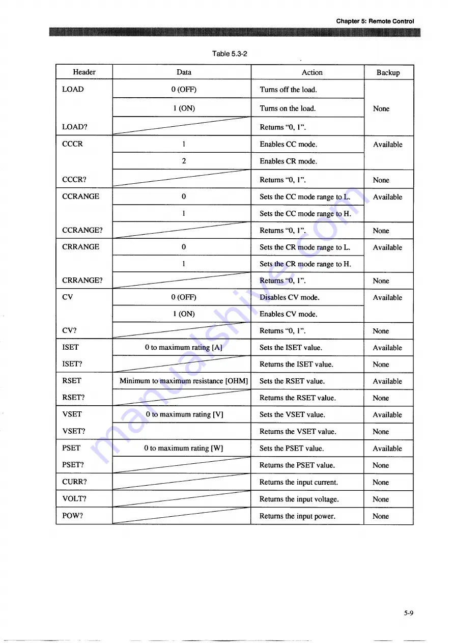 Kikusui PLZ-3WH Series Operation Manual Download Page 109