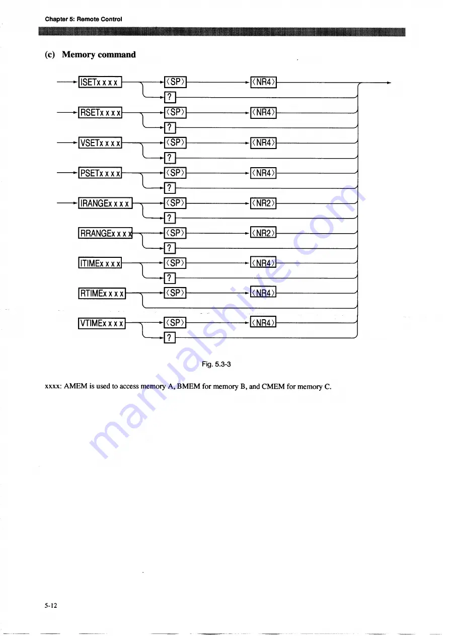 Kikusui PLZ-3WH Series Operation Manual Download Page 112