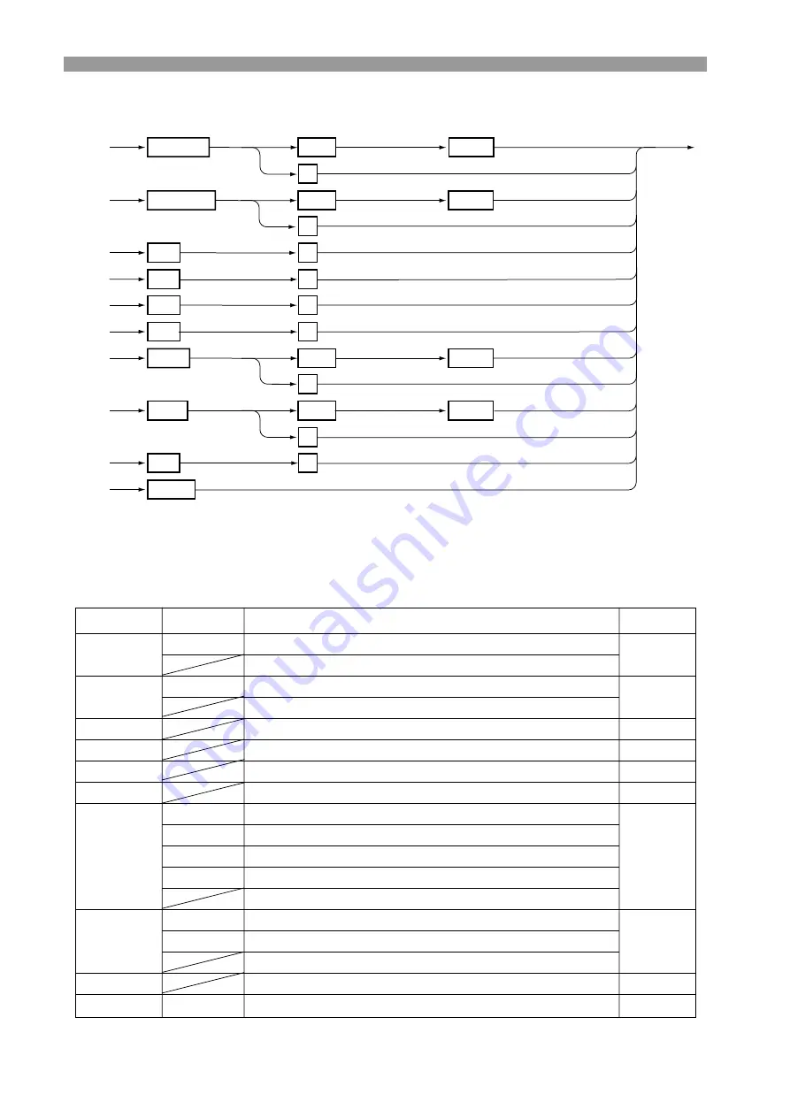 Kikusui PLZ-3WH Series Operation Manual Download Page 122