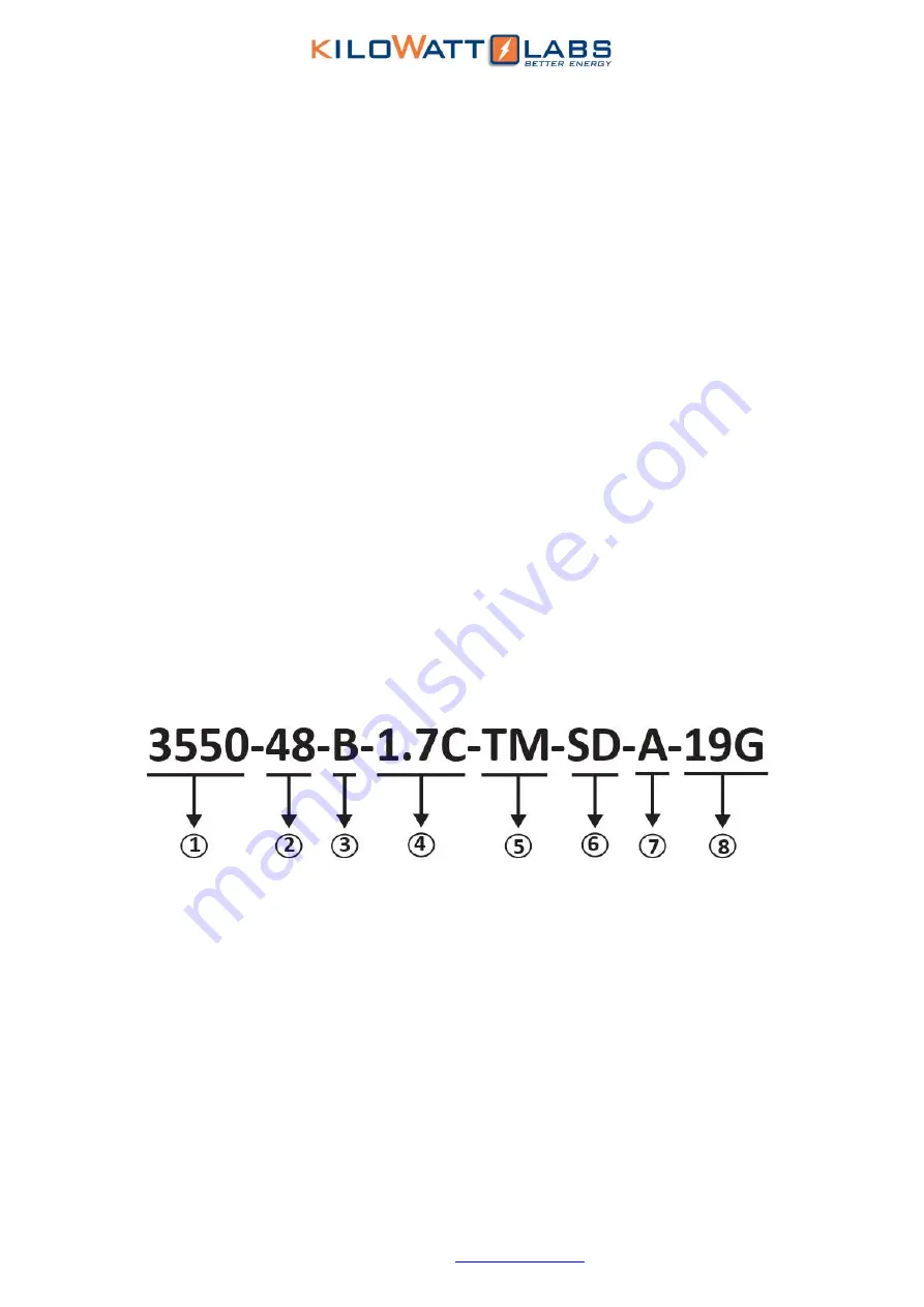 Kilowatt Labs Sirius 3550-48-B-1.7C-TM-SD-A-19G User Manual Download Page 7