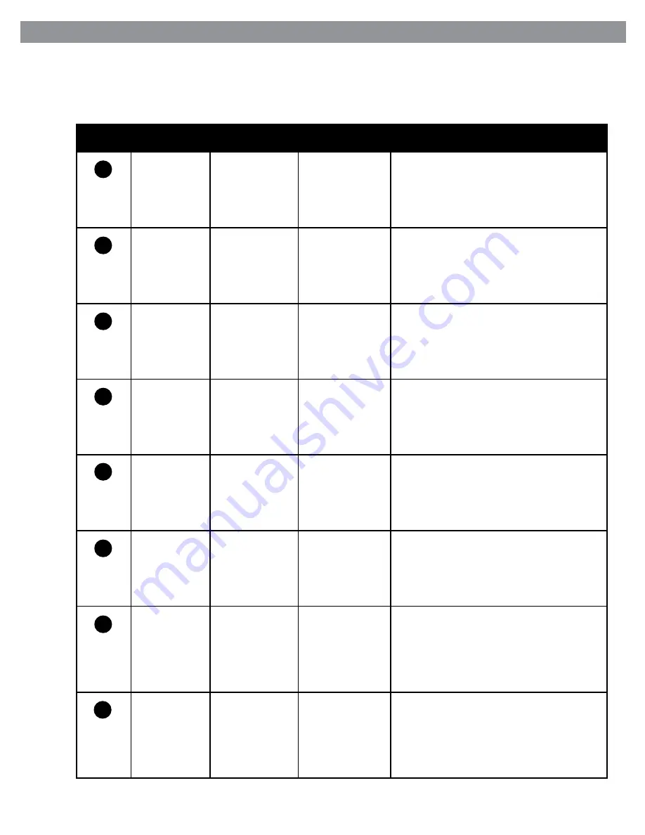 Kimberly-Clark M1000 Operator'S Manual Download Page 50