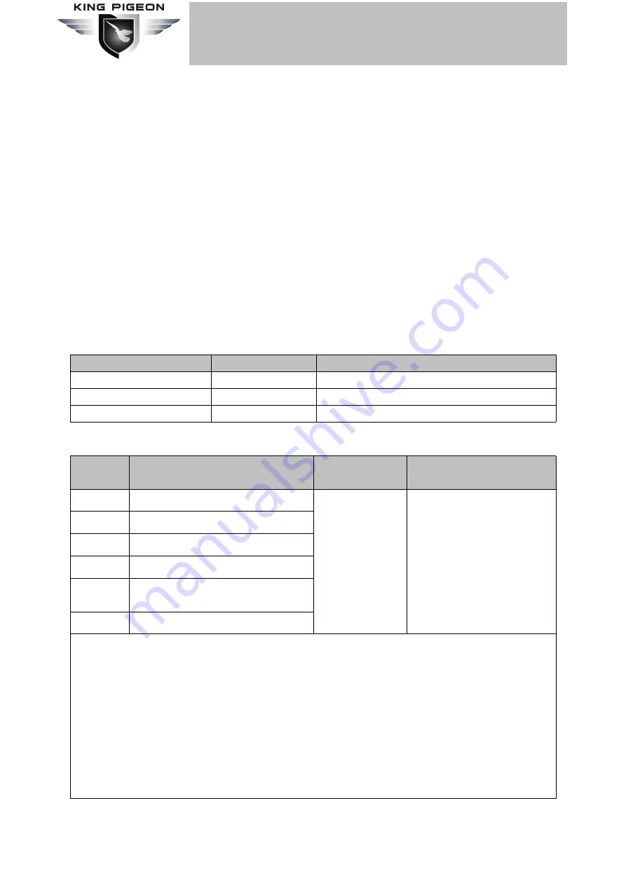 King Pigeon IoT Series Скачать руководство пользователя страница 2