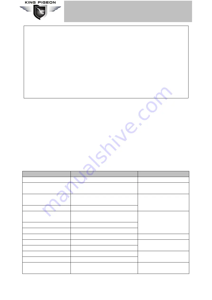 King Pigeon IoT Series Скачать руководство пользователя страница 35
