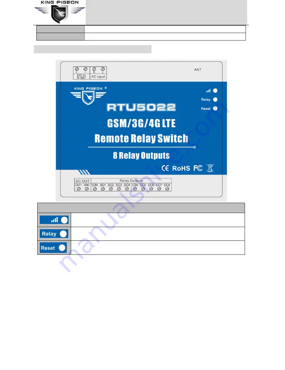 King Pigeon RTU5020 User Manual Download Page 5