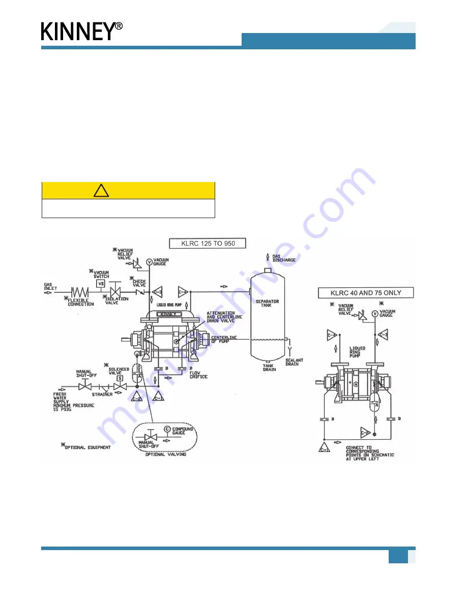 KINNEY KLRC125 Operator'S Manual Download Page 12