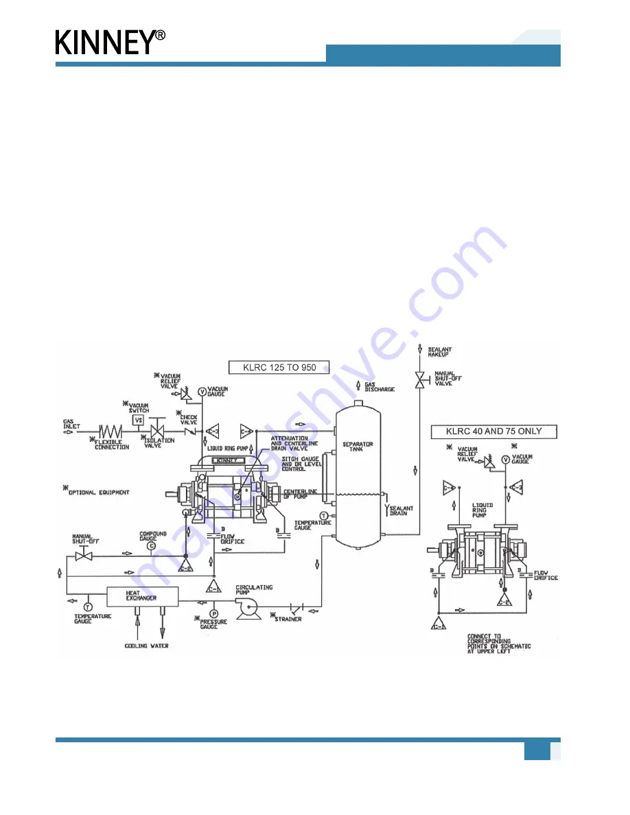 KINNEY KLRC125 Operator'S Manual Download Page 14