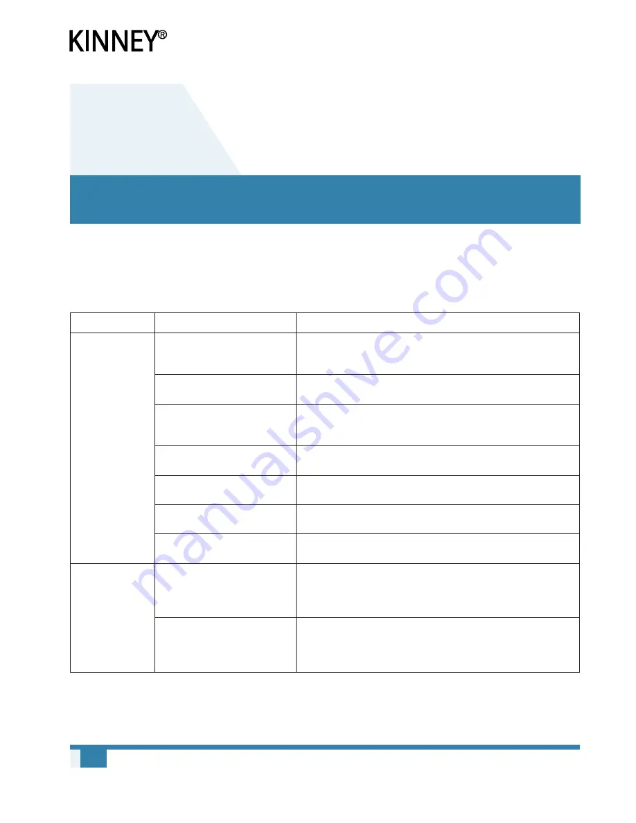 KINNEY KT SERIES Operator'S Manual Download Page 38