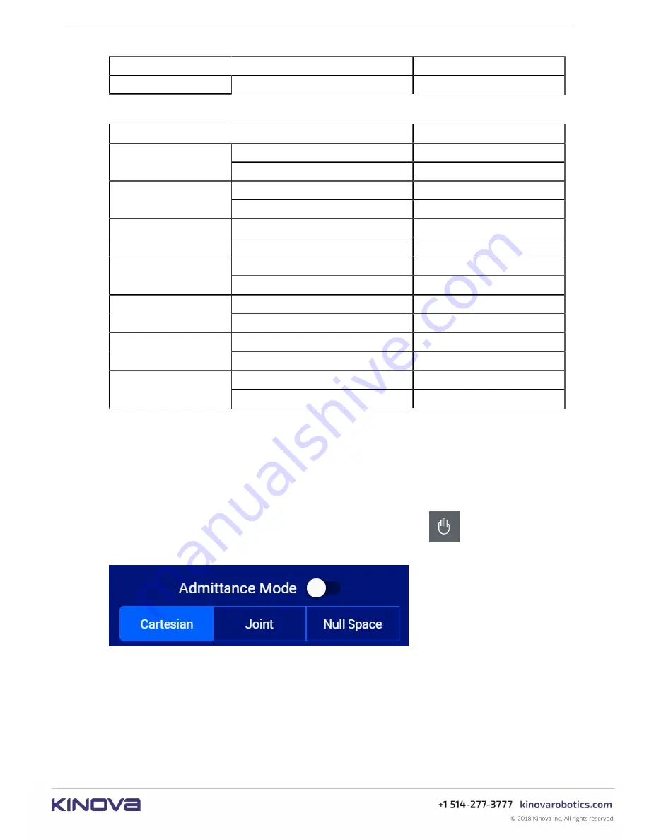 Kinova Gen3 User Manual Download Page 99