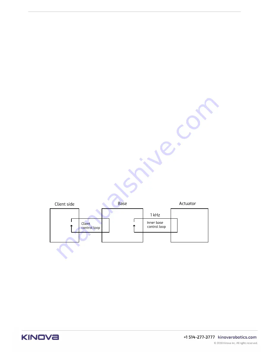 Kinova Gen3 User Manual Download Page 127