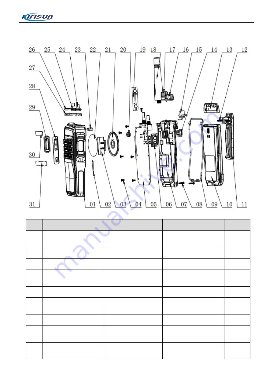 Kirisun DP405 Service Manual Download Page 22