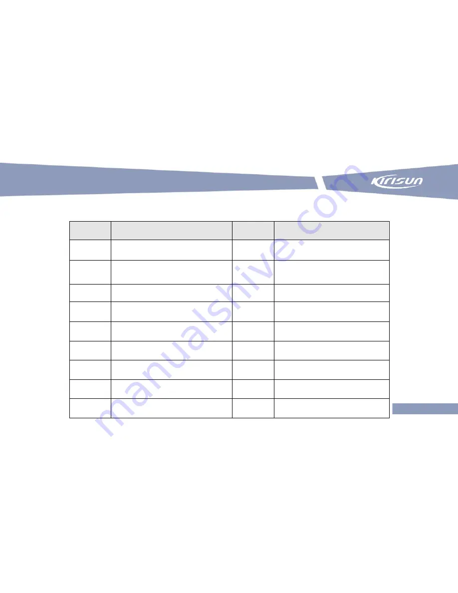 Kirisun M50 User Manual Download Page 12