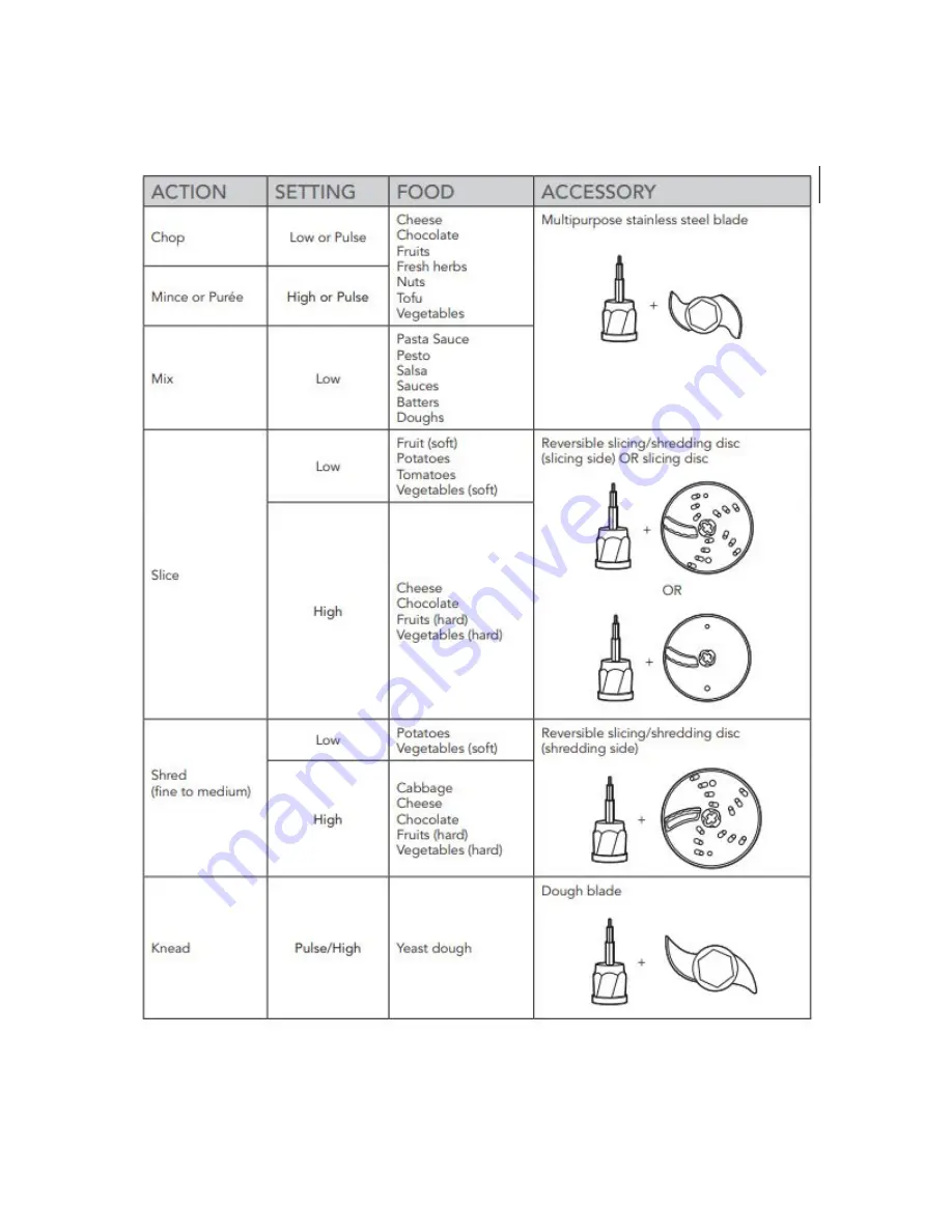 KitchenAid 5KFP0719AAC Training Manual Download Page 8