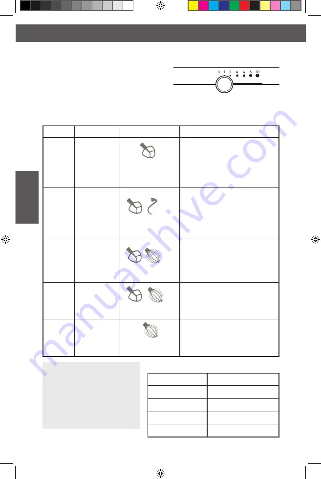 KitchenAid 5KSM7990 Original Instructions Manual Download Page 84