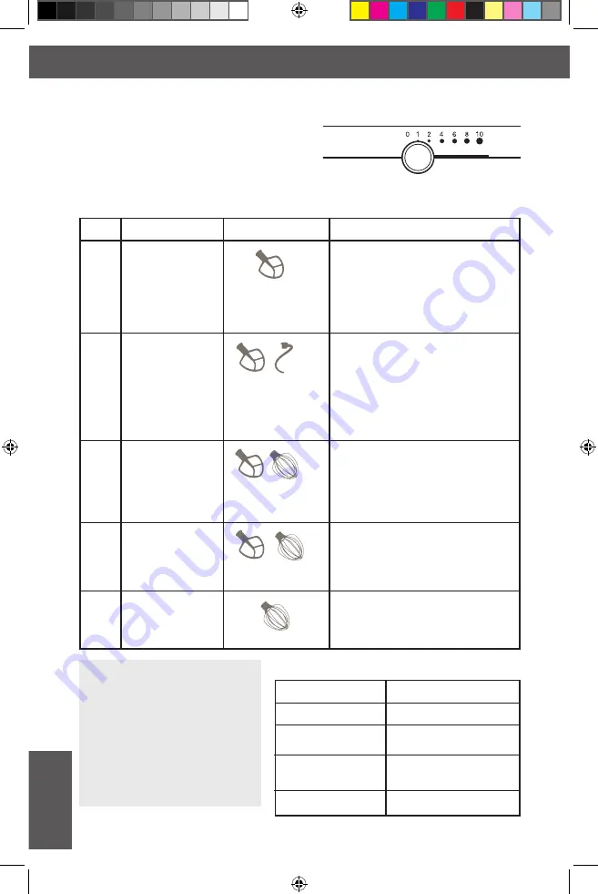 KitchenAid 5KSM7990 Скачать руководство пользователя страница 264