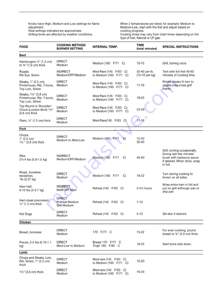 KitchenAid 720-0856GH Installation Instructions And Use & Care Manual Download Page 33