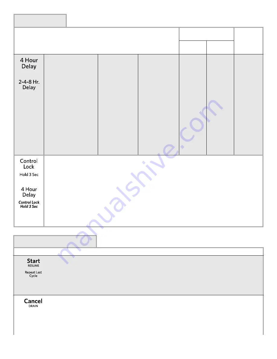 KitchenAid DISHWASHER User Instructions Download Page 32