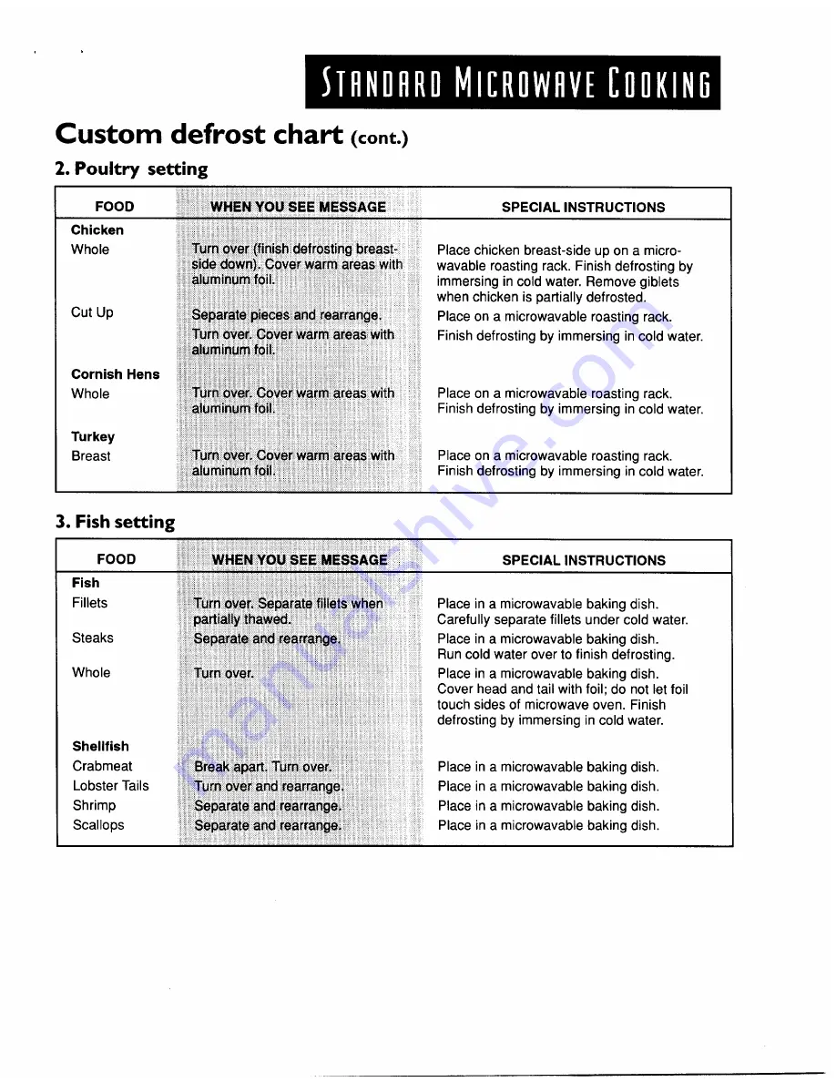 KitchenAid KCMS135 Use And Care Manual Download Page 25